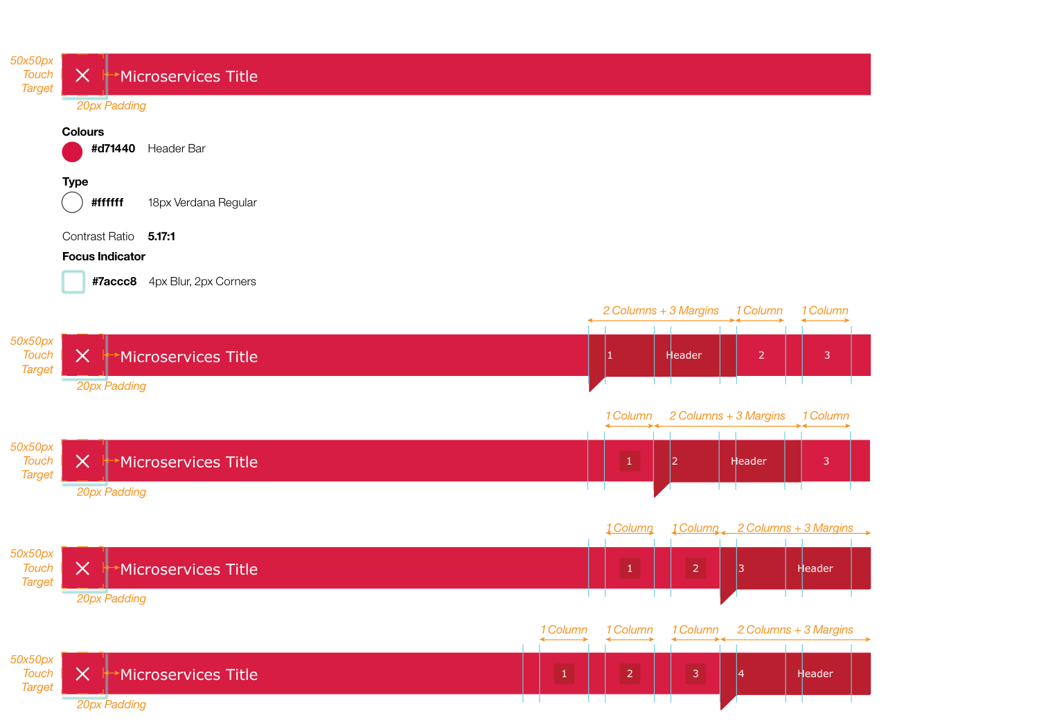 Journey-stage and grid specification with progression rules and touch-target guidance
