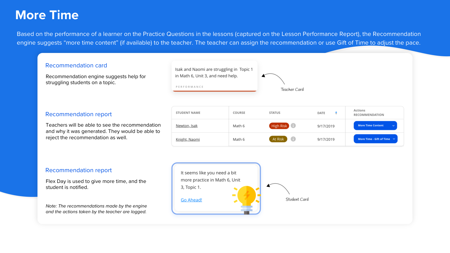 Recommendation concept showing teacher review, reasons for support and the learner notification