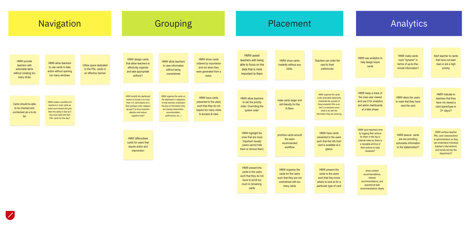 PAL workshop synthesis with four themes: navigation, grouping, placement and analytics